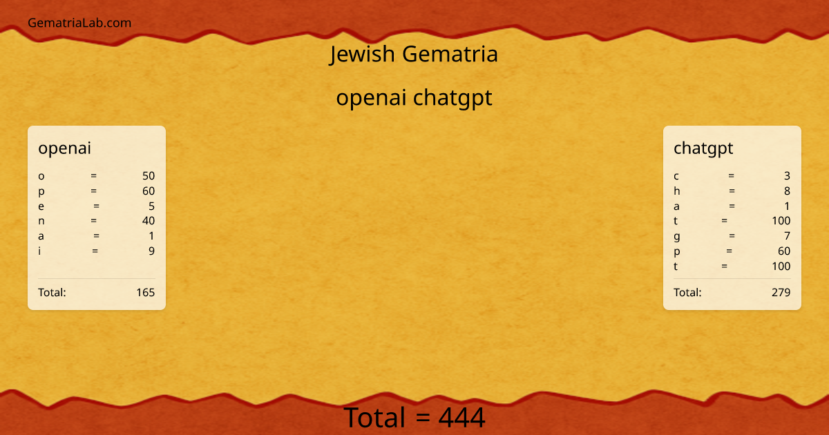 openai chatgpt in jewish Gematria